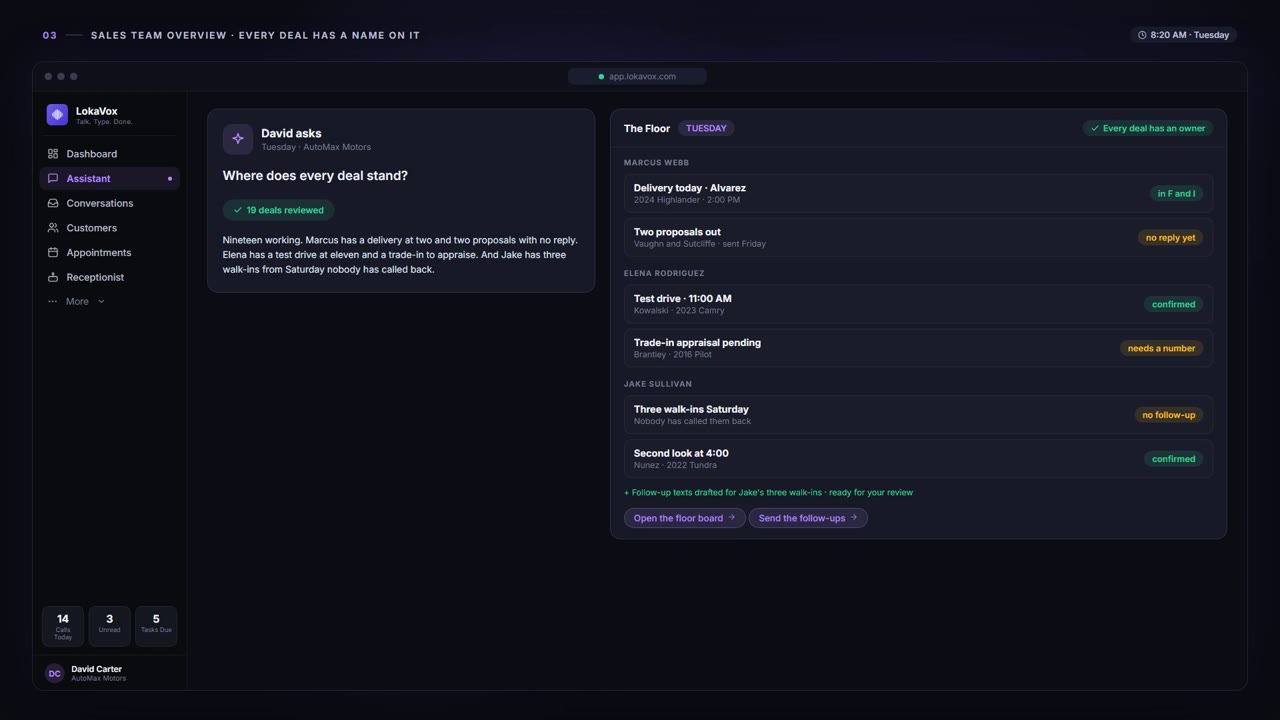 Sales Team Overview - LokaVox demo screen